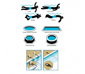 Différentes nages et fixations