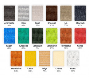 Echantillon toile ombrage perméable