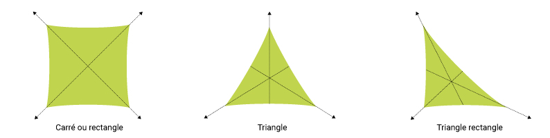 axe tension voile d'ombrage