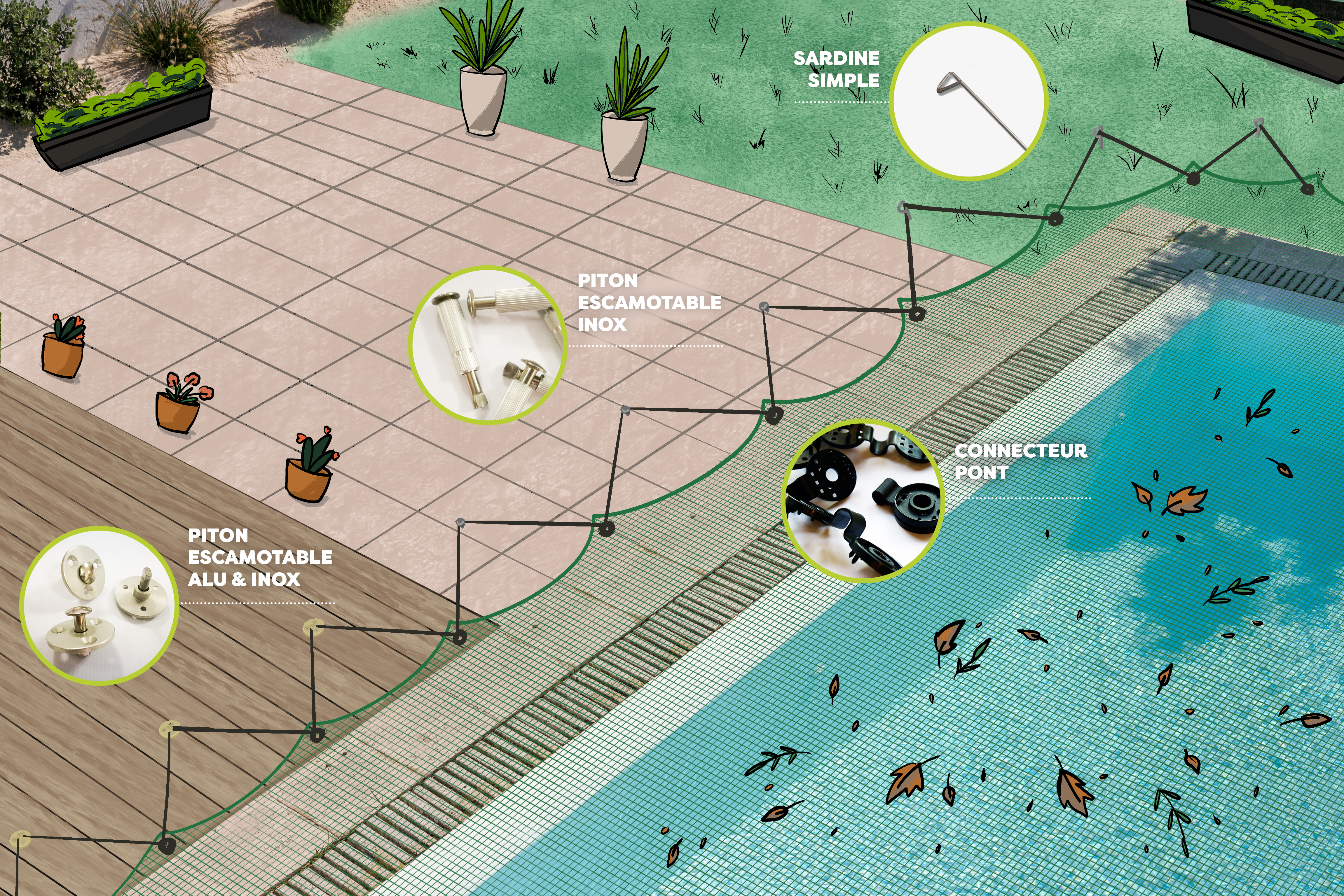 Filet à feuilles pour piscines hors-terre - Concept Piscine Design