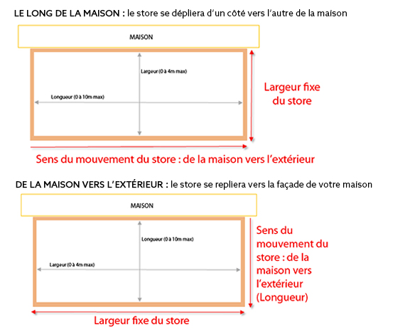 store pergola