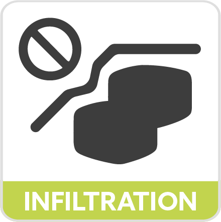 infiltration